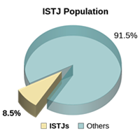 ISTJ Inspector Personality Type