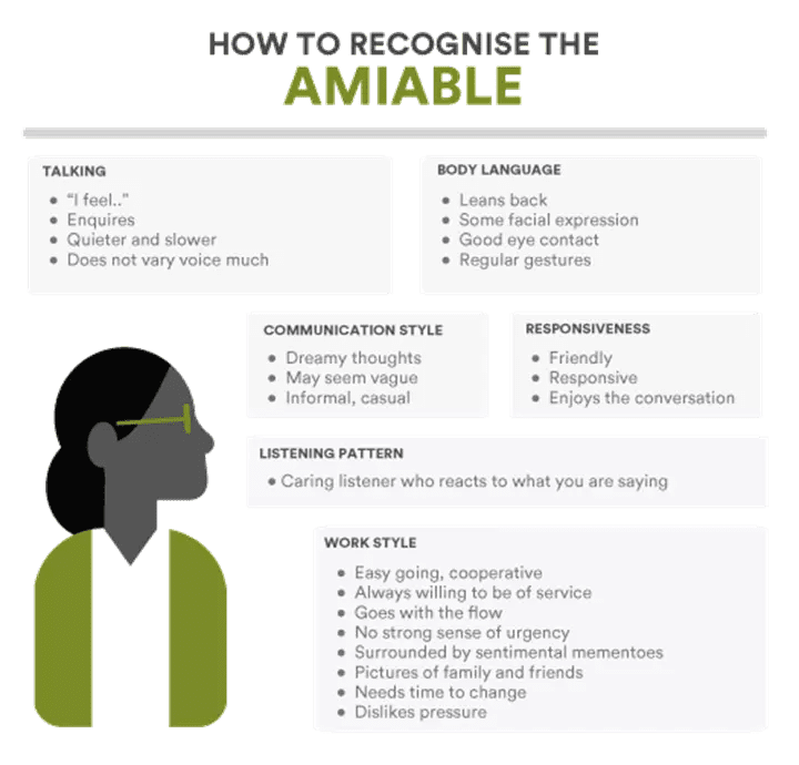 Amiable Personality Type