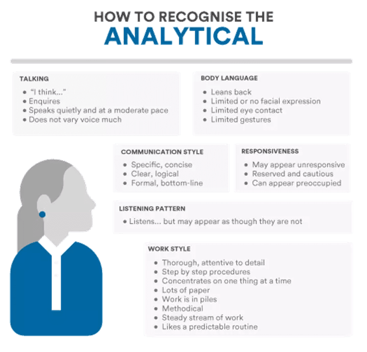 Analytical Personality Type