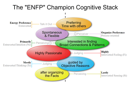 ENFP MBTI Personality Type