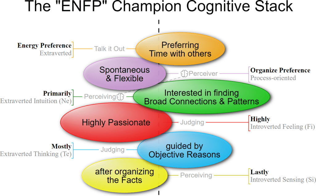 ENFP Champion Personality Type