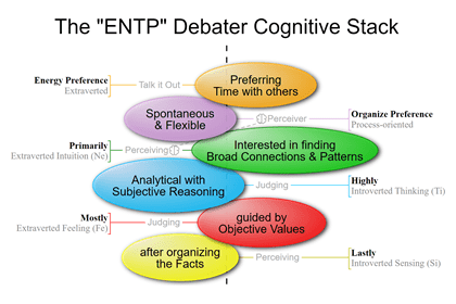 ENTP MBTI Personality Type