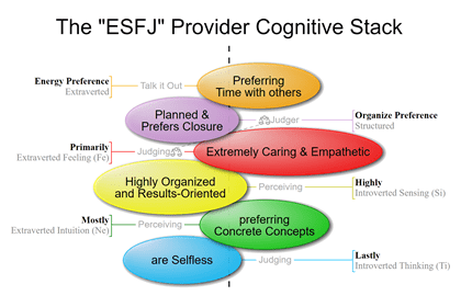 ESFJ MBTI Personality Type