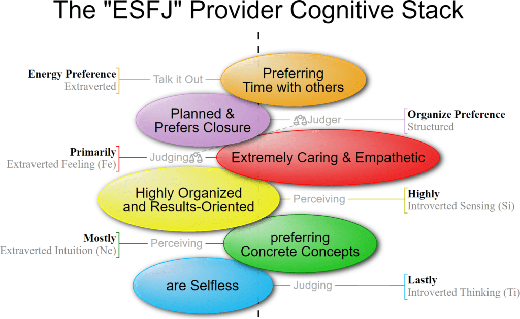 ESFJ Provider Personality Type