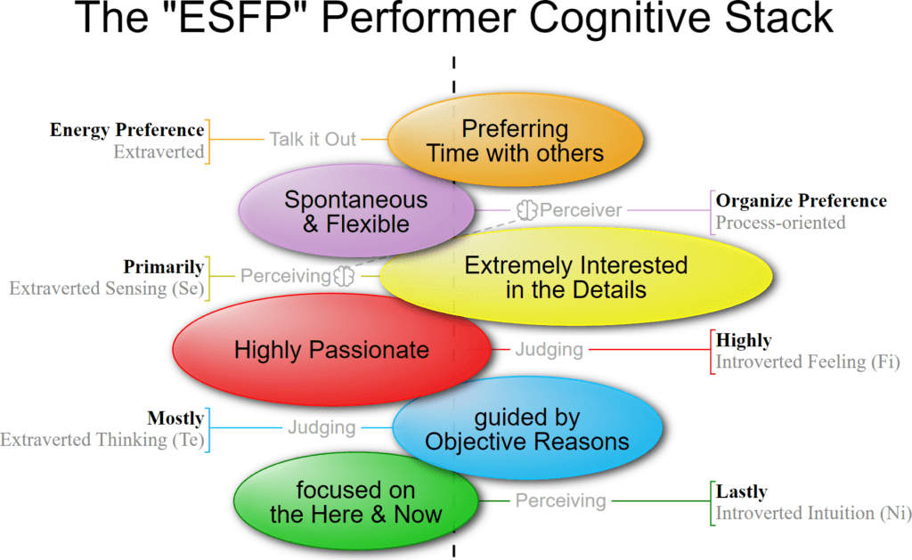 ESFP Performer Personality Type