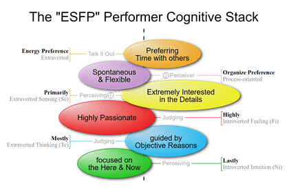 ESFP MBTI Personality Type