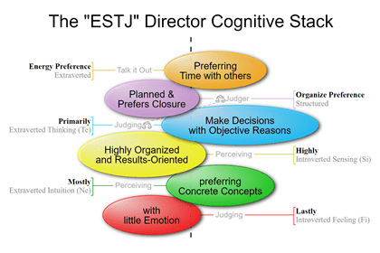 ESTJ MBTI Personality Type