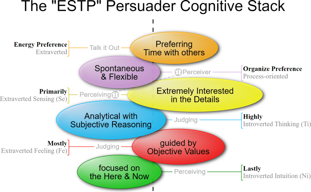ESTP Persuader Personality Type