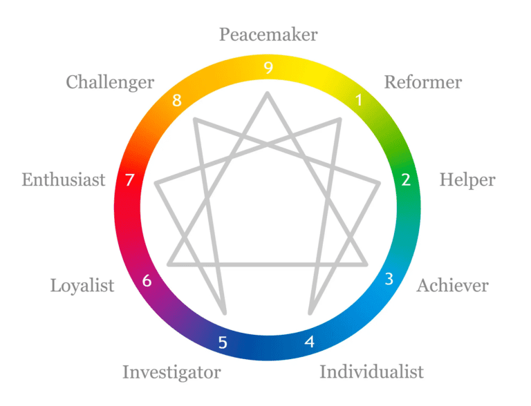 Enneagram Types Archives - My Personality Style