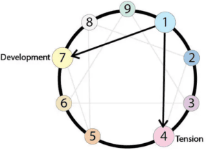 Understanding The 