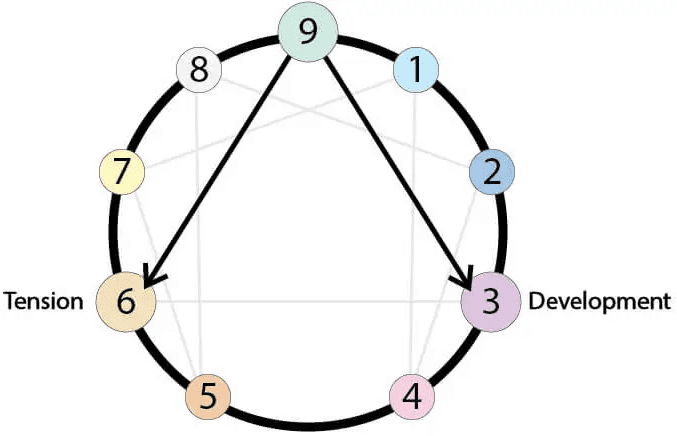 Enneagram Type 9 Arrows