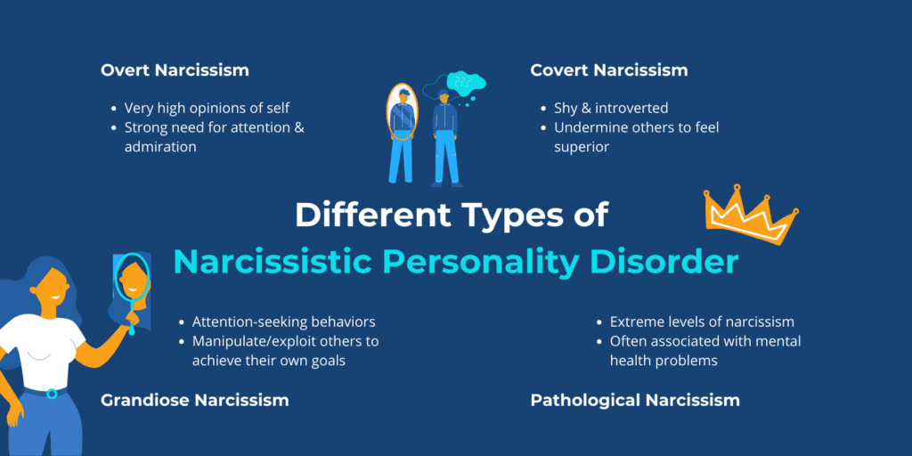 Narcissistic Personality Disorder